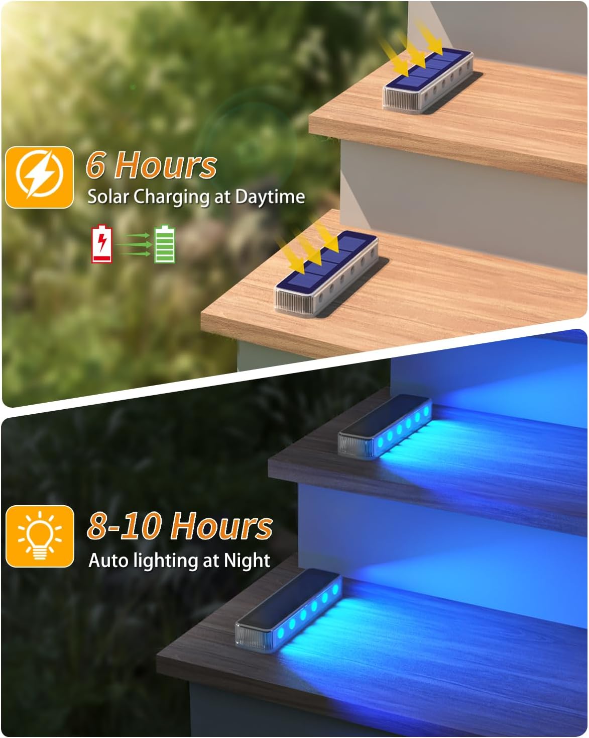 Solar-Deckleuchten für den Auß – Smart Garden Lighting System Bewertung und Preis