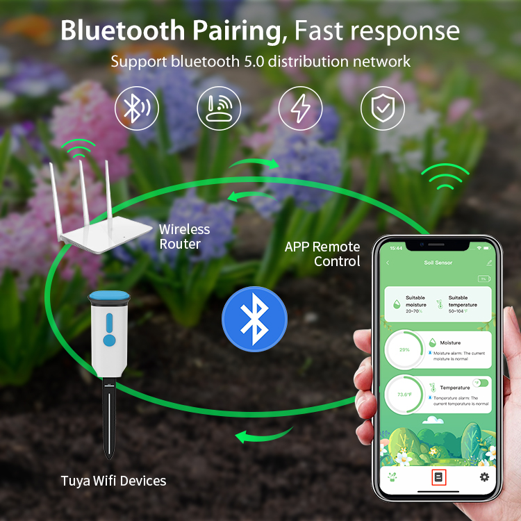 Tuya Smart Bodenfeuchtesensor  – Smart Garden Moisture Sensor Bewertung und Preis