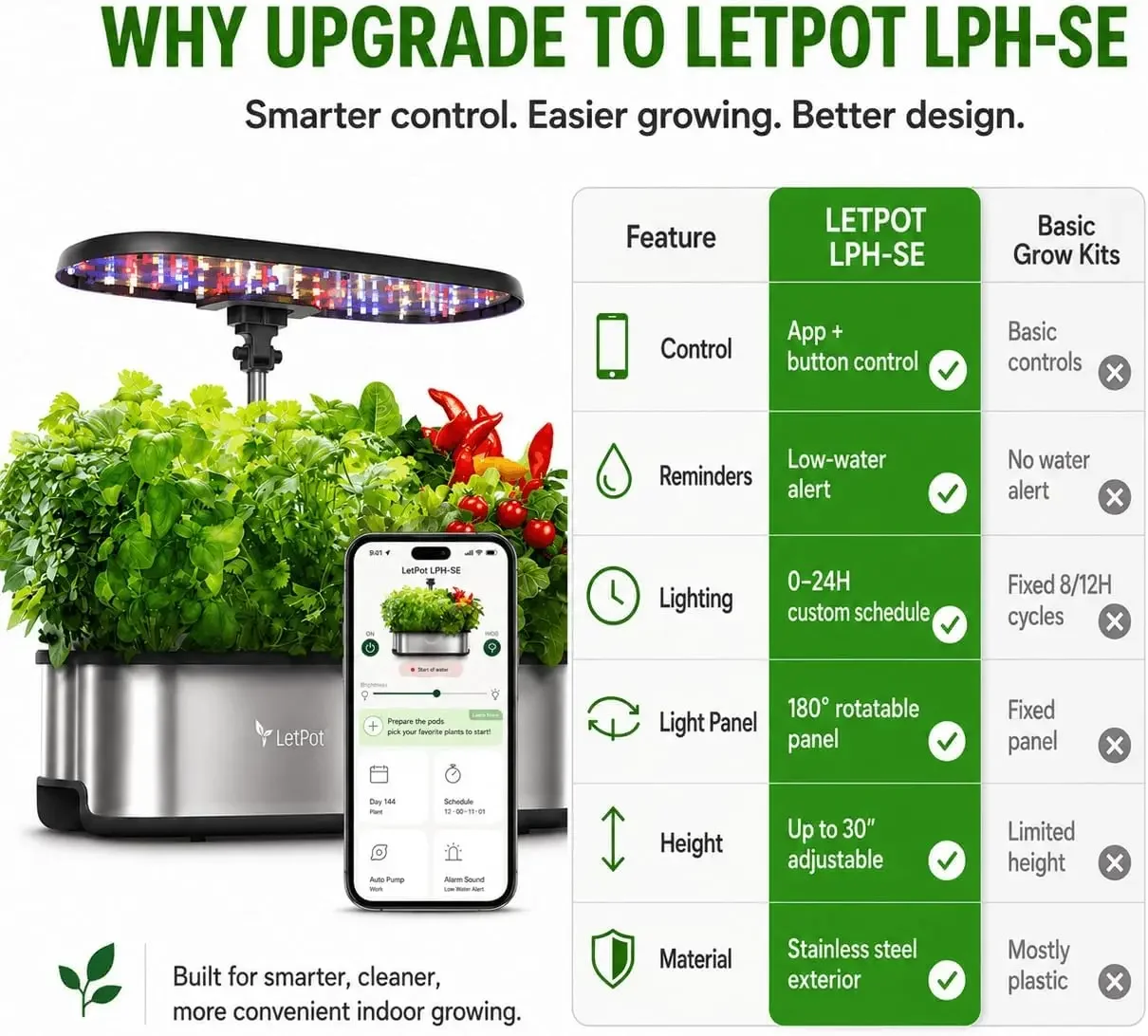 LETPOT LPH-SE Hydroponisches A – Smart Pod Garden Bewertung und Preis