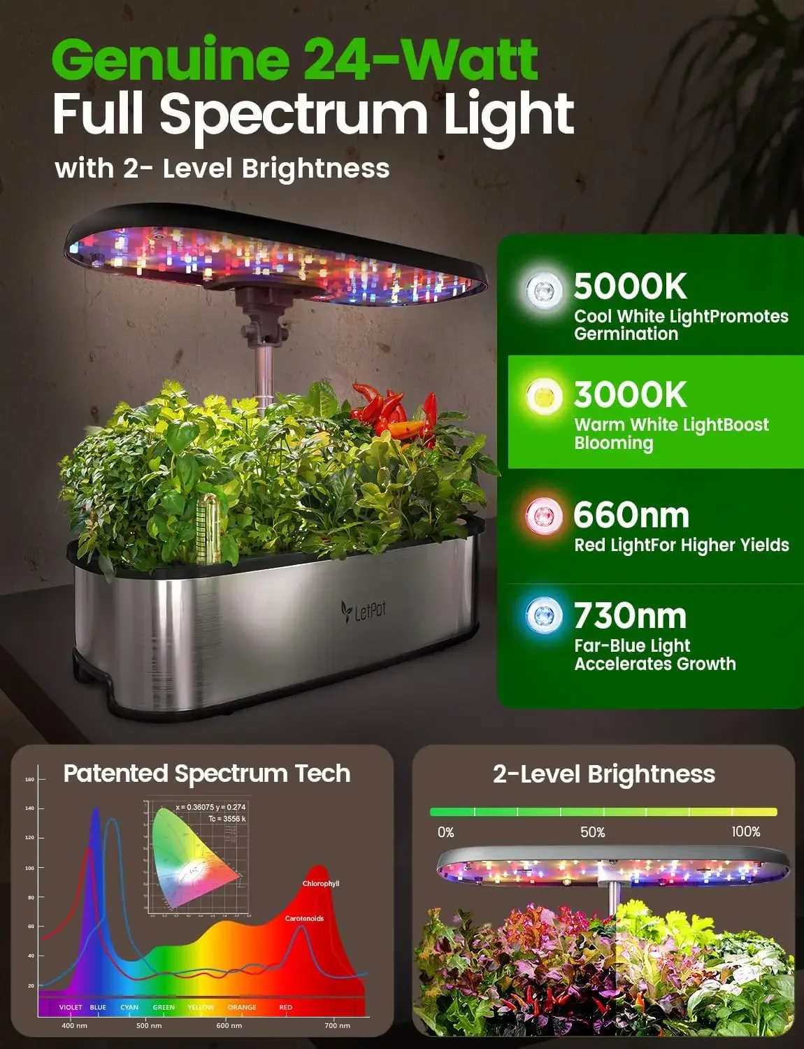 LETPOT LPH-SE Hydroponisches A – Smart Pod Garden Bewertung und Preis