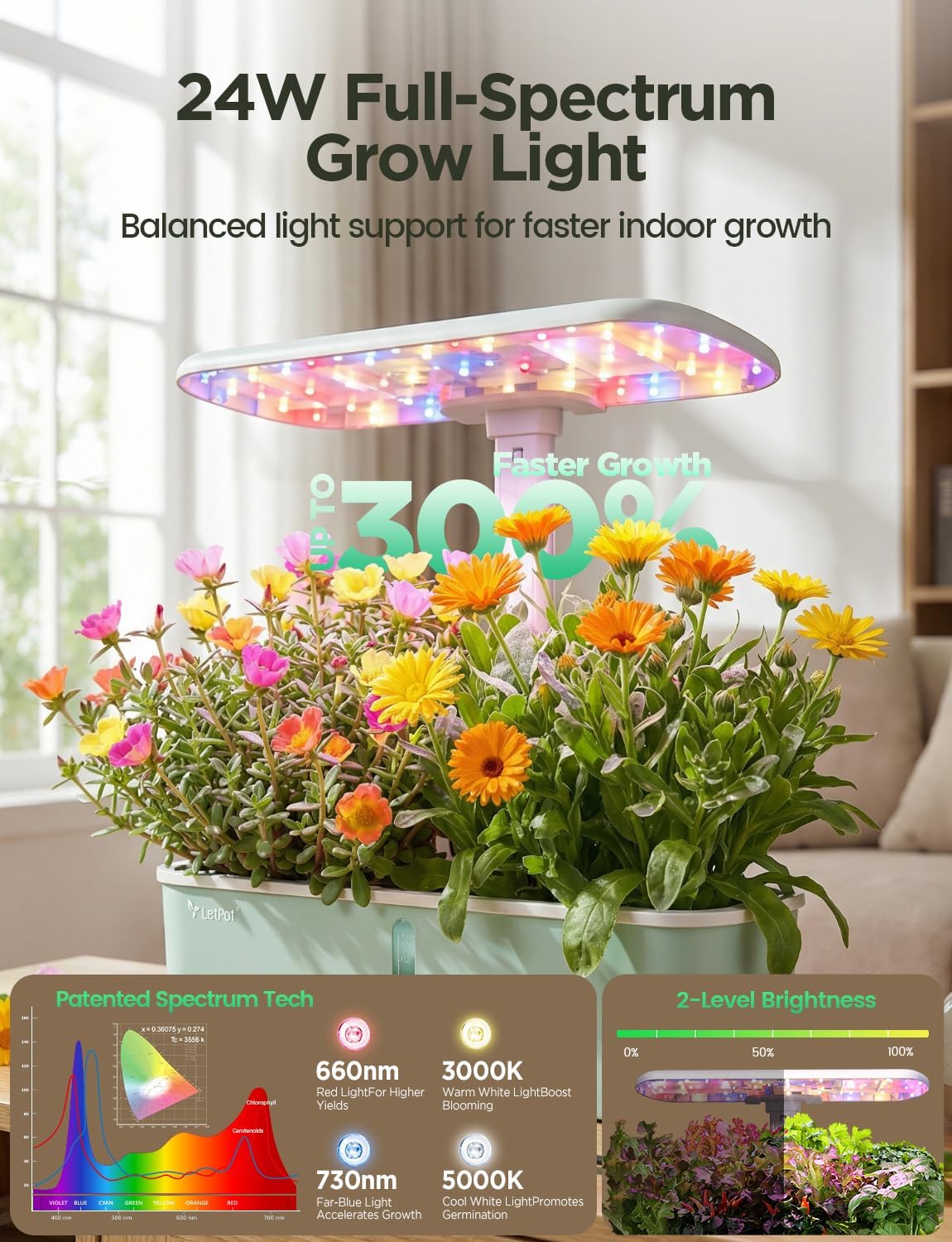Intelligentes Indoor-Gartensys – Smart Pod Garden Bewertung und Preis