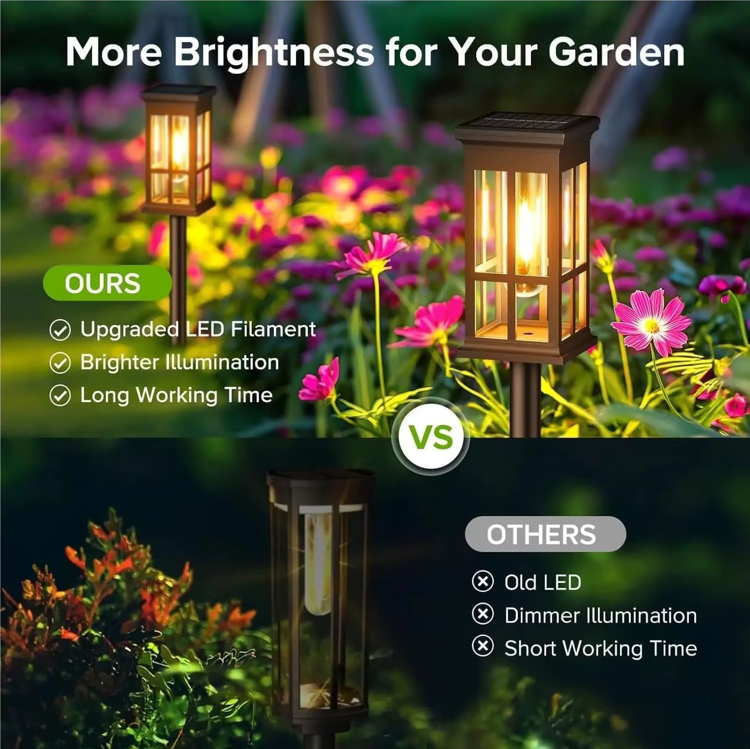 Solar-Wegeleuchte für den Auße – Smart Garden Lighting System Bewertung und Preis