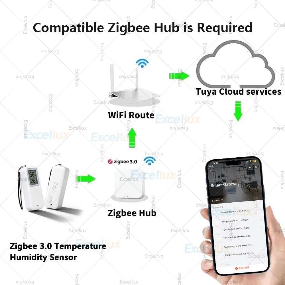 Zigbee 3.0 Temperatur- und Luf – Smart Garden Arduino Bewertung und Preis