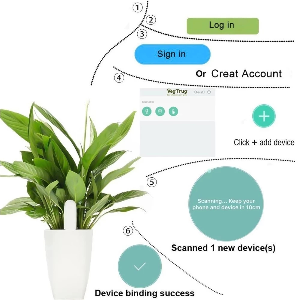 Hhcc Flora Care Monitor Garten – App Smart Garden Bewertung und Preis